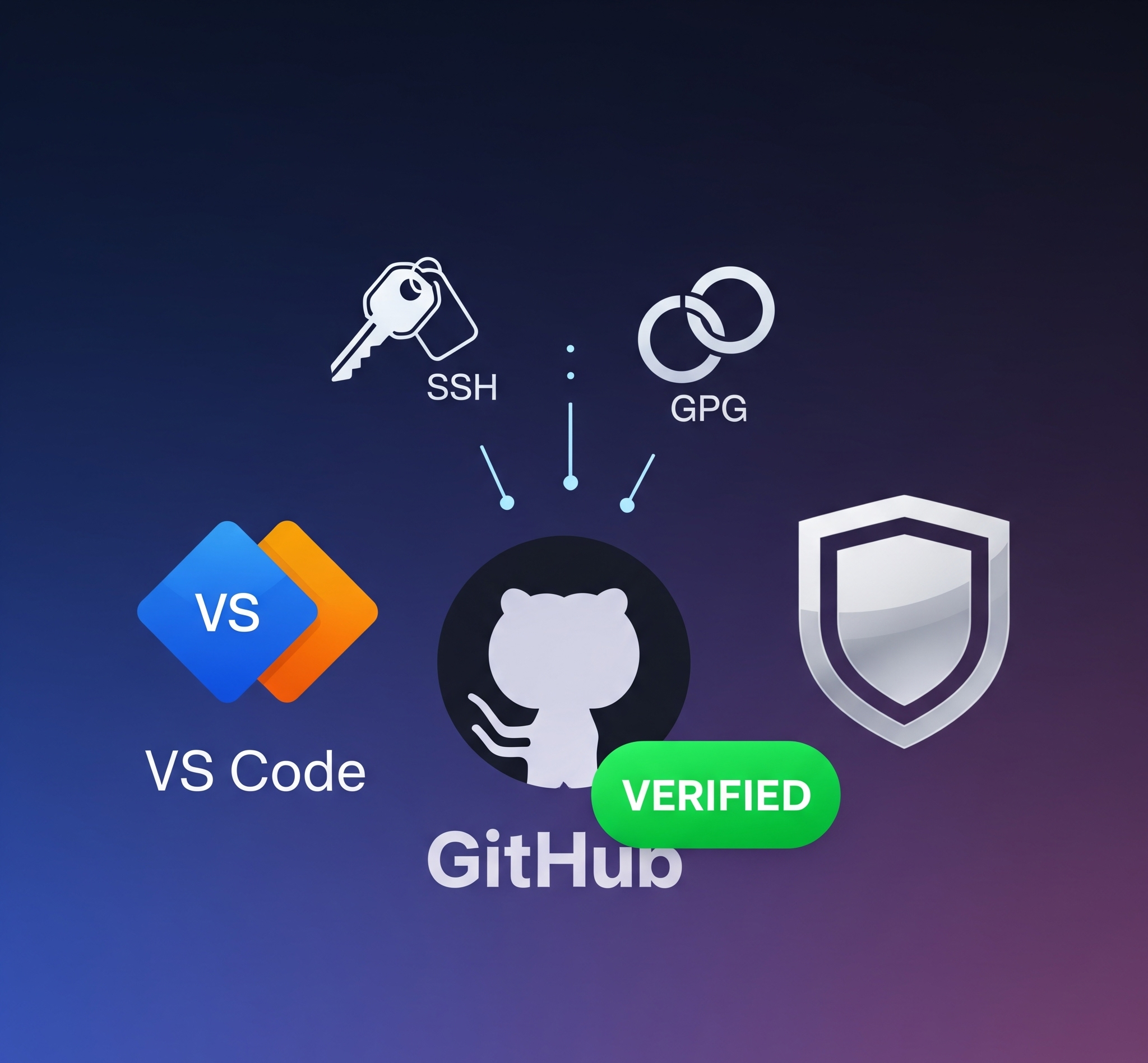 How to Get Verified GitHub Commits Through VS Code