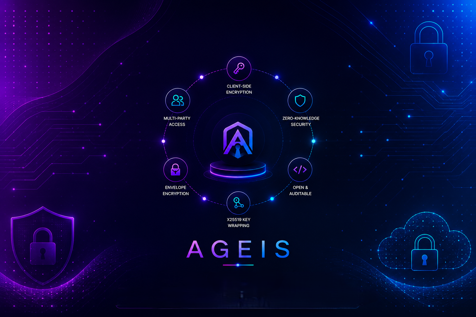 Ageis