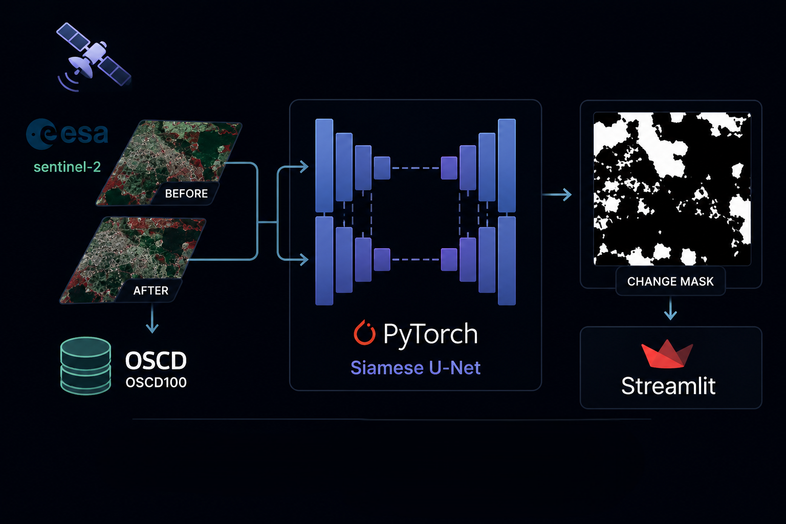 Delta — Satellite Change Detection